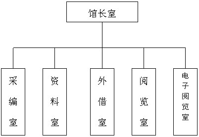 機構(gòu)設(shè)置