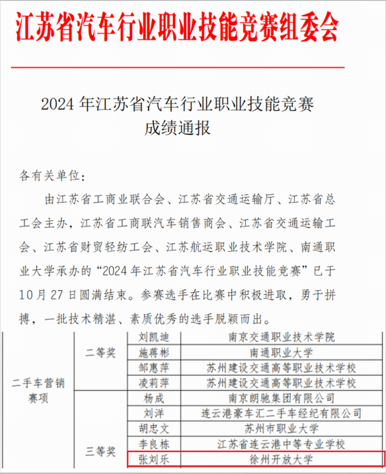 2024年江蘇省汽車行業(yè)職業(yè)技能競(jìng)賽成績(jī)通報(bào)