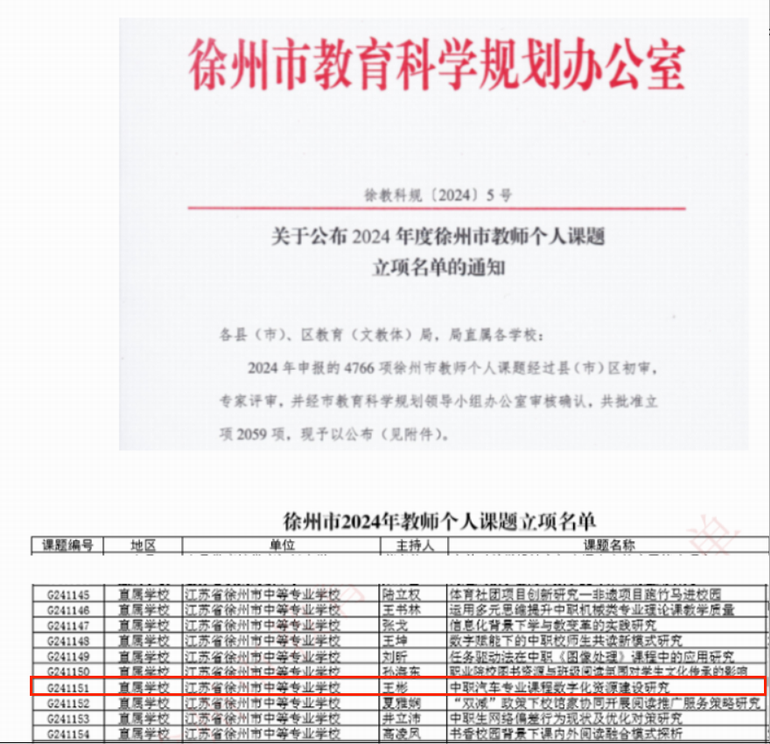 王彬老師2024年度徐州市教師個(gè)人課題立項(xiàng)